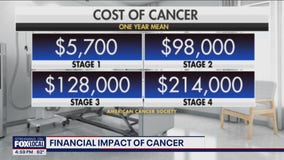 The financial impact of cancer