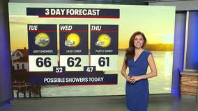 Tuesday will have scattered showers, breezy winds at times