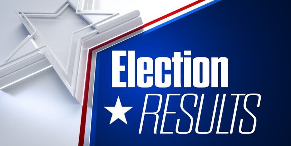 Live election results for WA's 2024 primary election