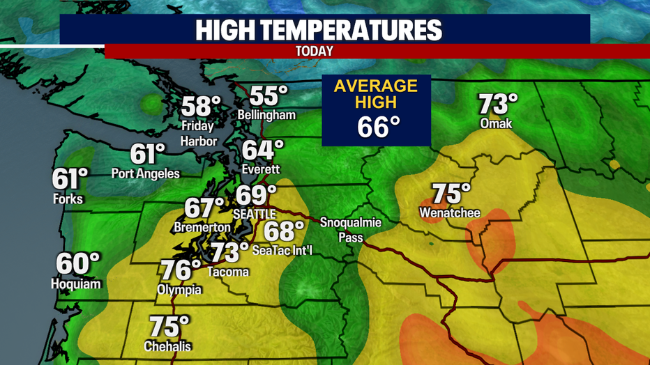 Highs Today